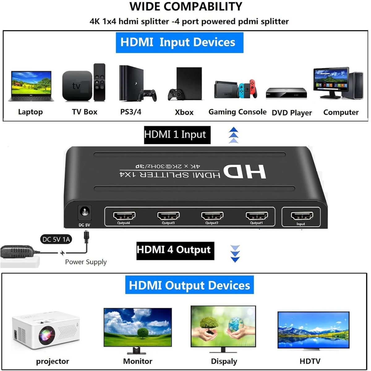4K HDMI Splitter 1x4, UHD 4K HDMI For Multi Outputs