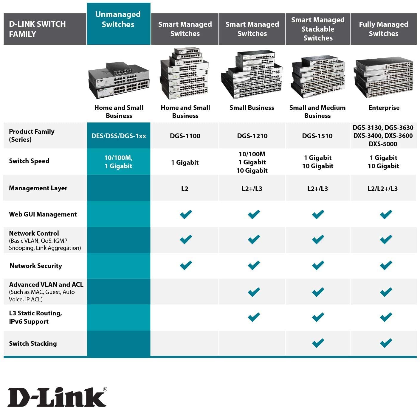 D-Link 16 Port Switch , Network Hub