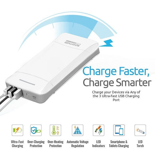 Promate 20800mAh Ultra-High Capacity Power Bank with 3 USB Ports