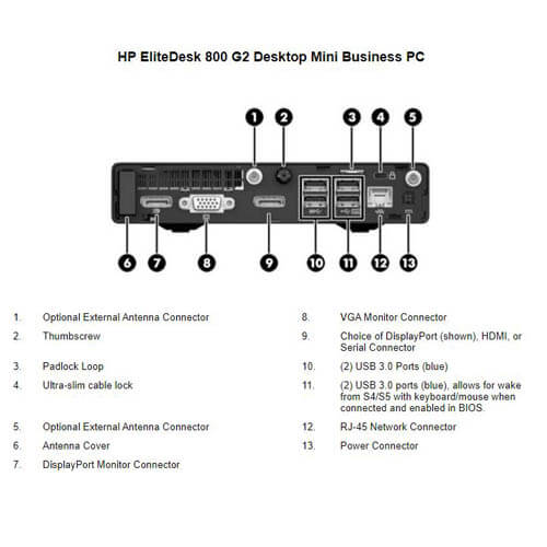 HP EliteDesk Mini PC 800 G2 Desktop , Core i5 6th Gen.  8GB RAM, 256GB SSD,  Windows 10 Pro.