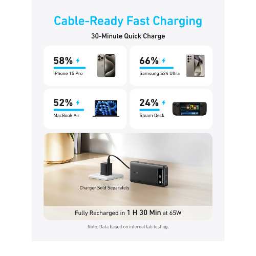 Anker Power Bank — 20,000mAh Travel Essential Portable Charger with Built-in USB-C Cable, 3-Port 87W Max Fast Charging Battery Pack, ideal for MacBook, iPhone, and more. Celebrate at Rwand - Kigali |  2025 UCI Cycle Road World Championships with power tha